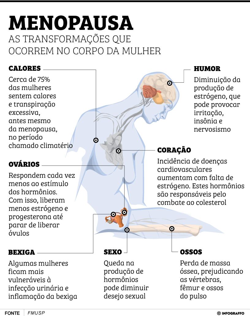 Infográfico do Dia