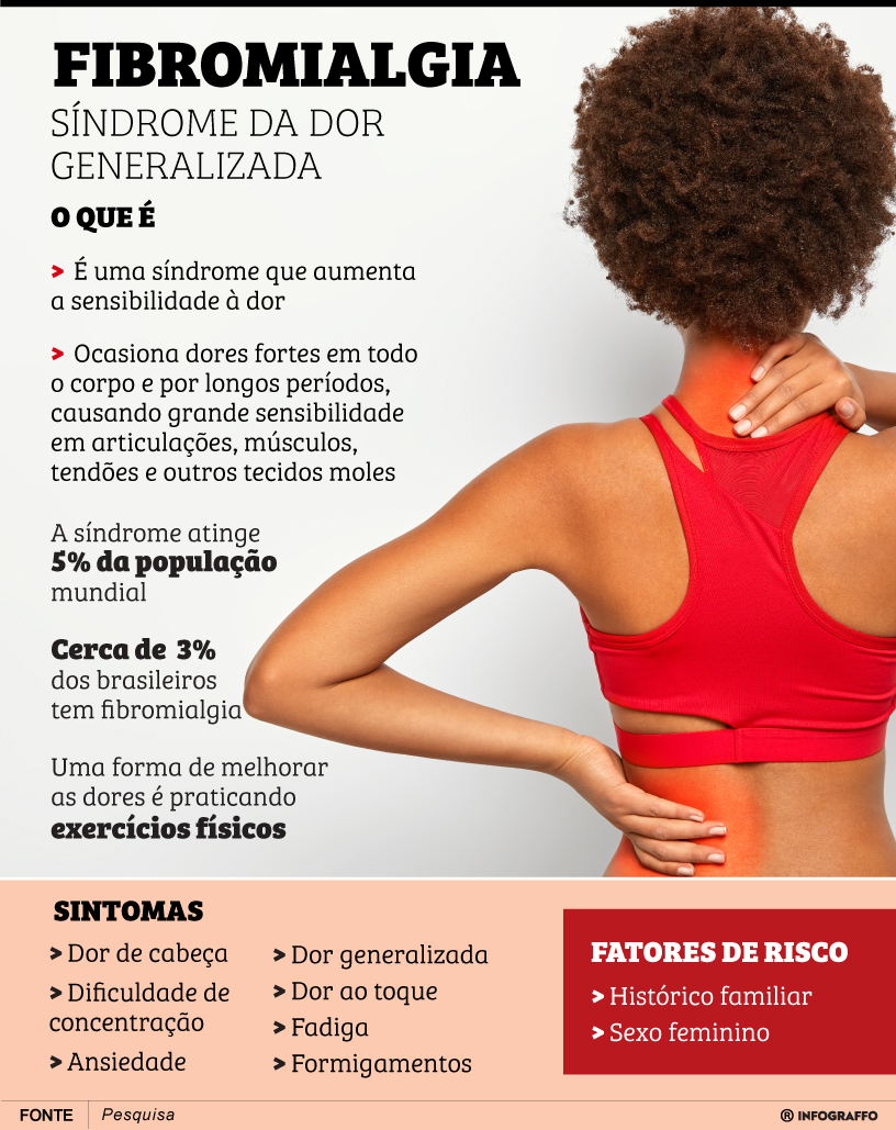 Infográfico do Dia