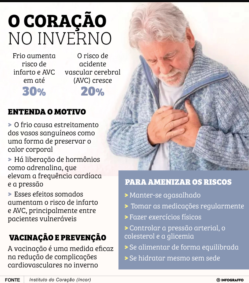 Infográfico do Dia
