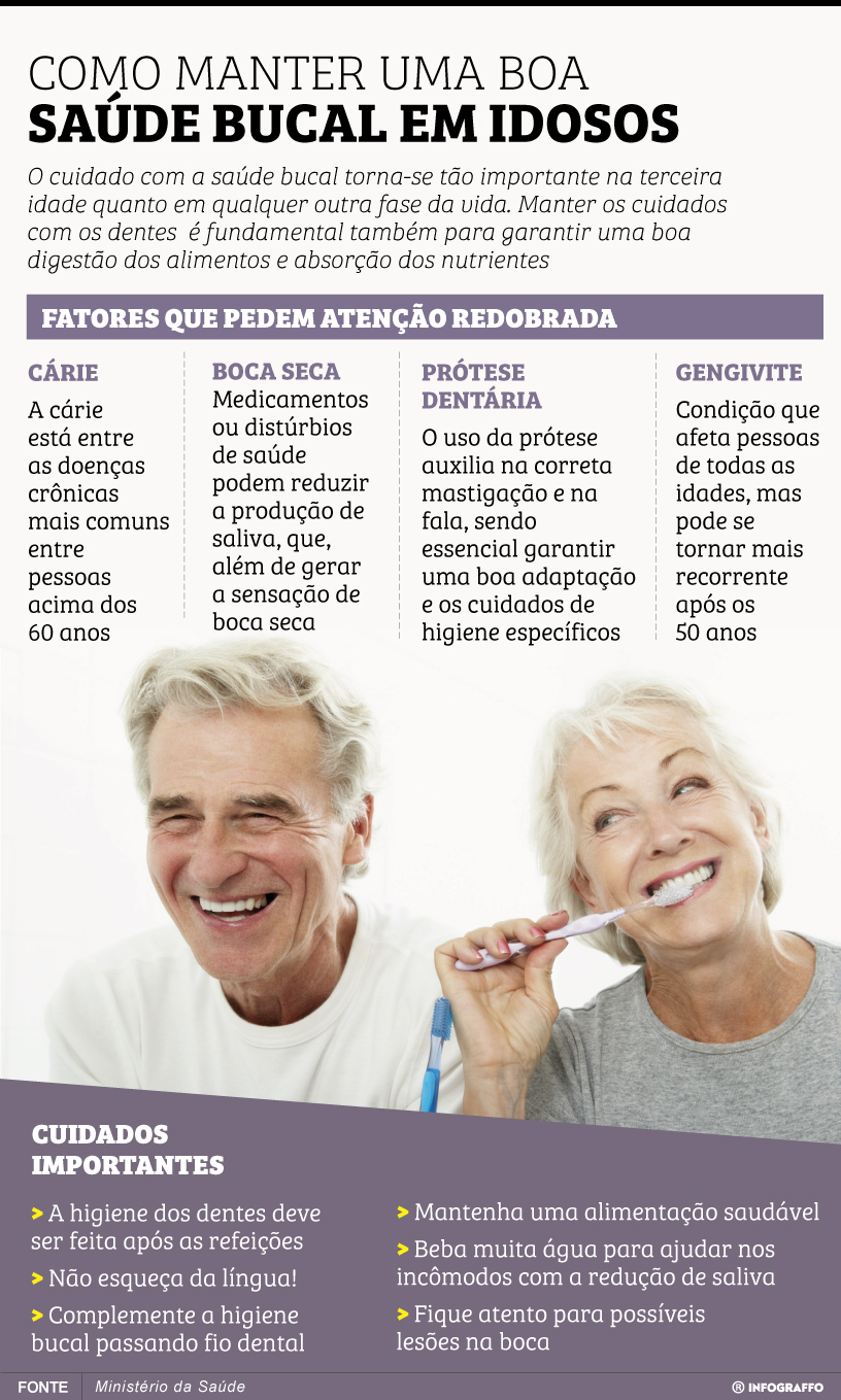 Infográfico do Dia