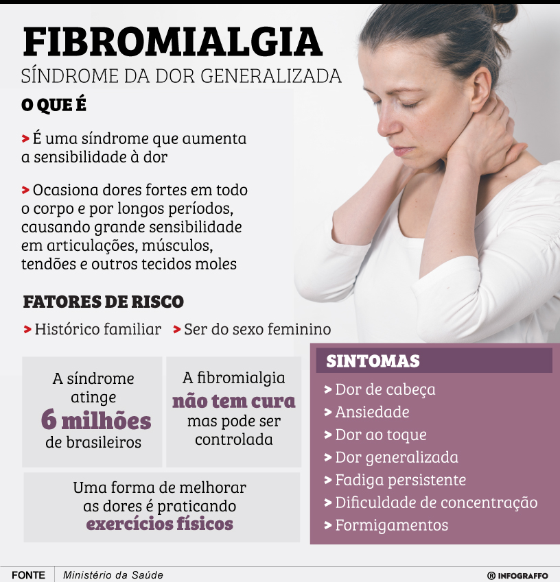 Infográfico do Dia