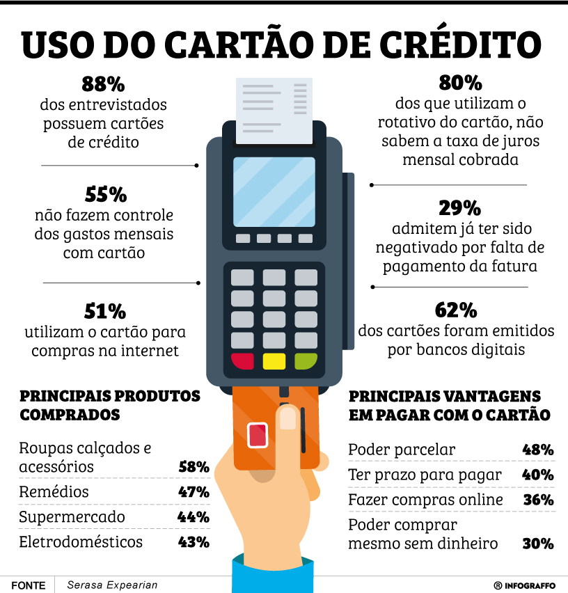 Infográfico