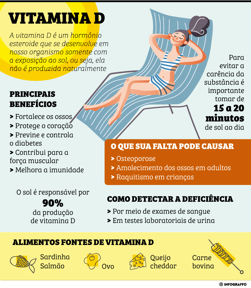 Infográfico do Dia