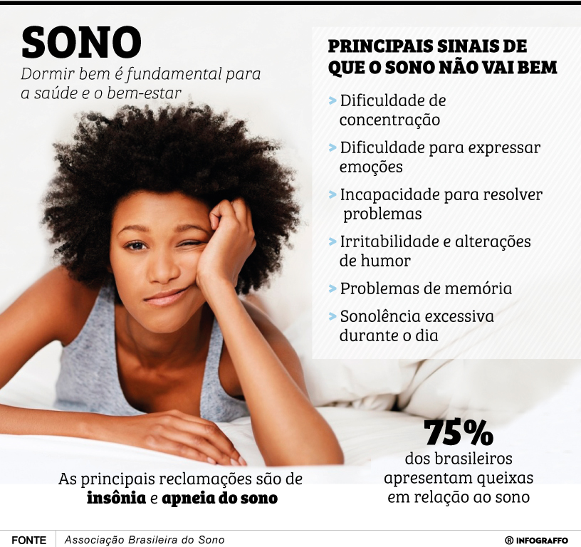 Infográfico do Dia