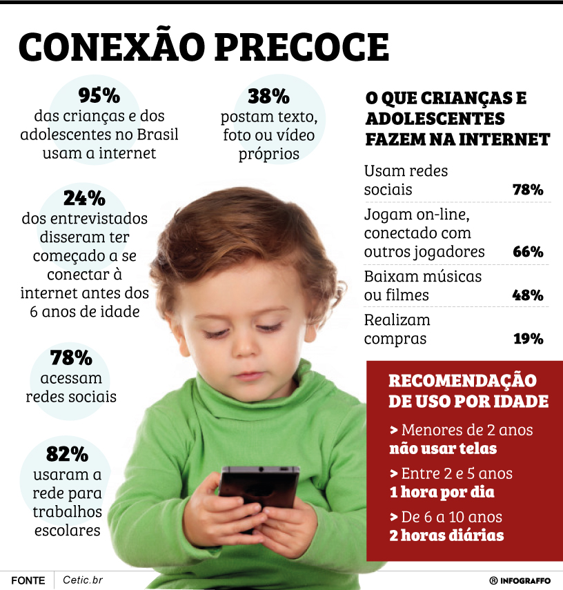 Infográfico do Dia