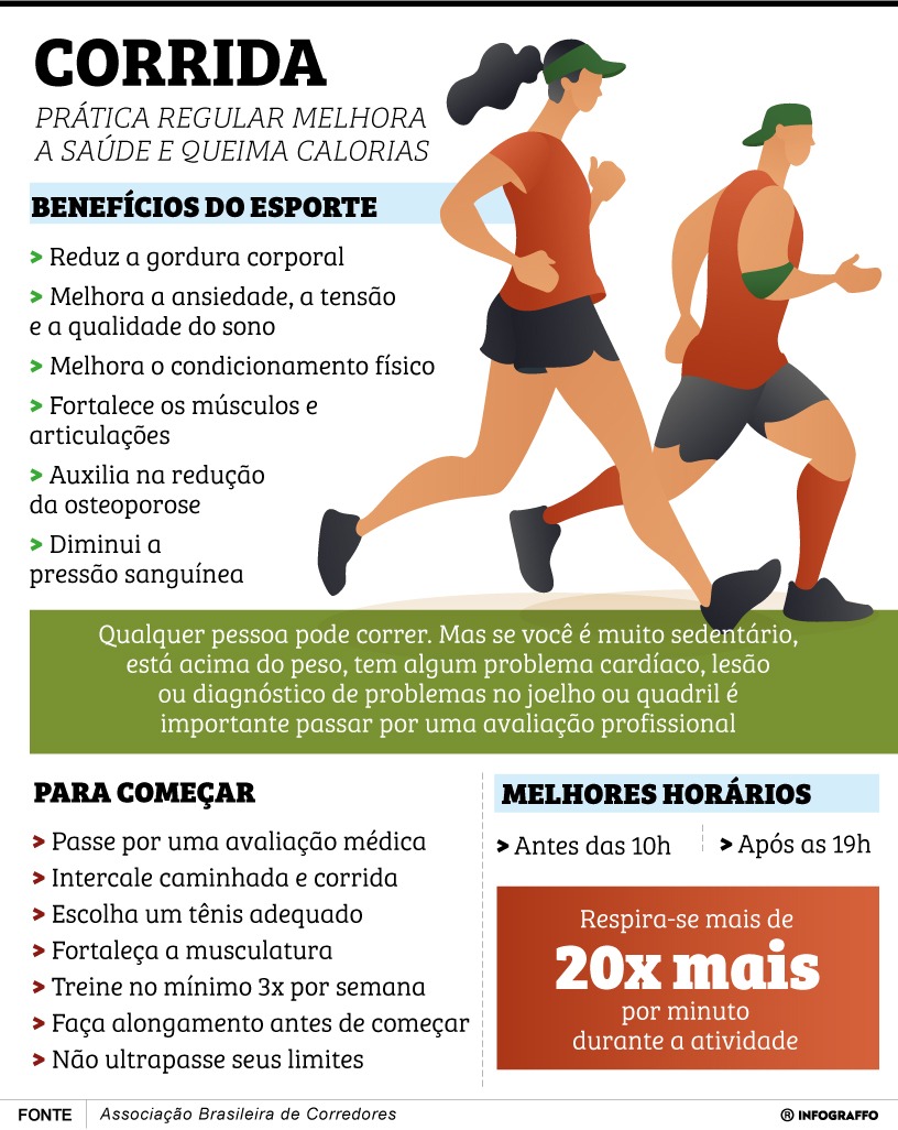 Infográfico do Dia