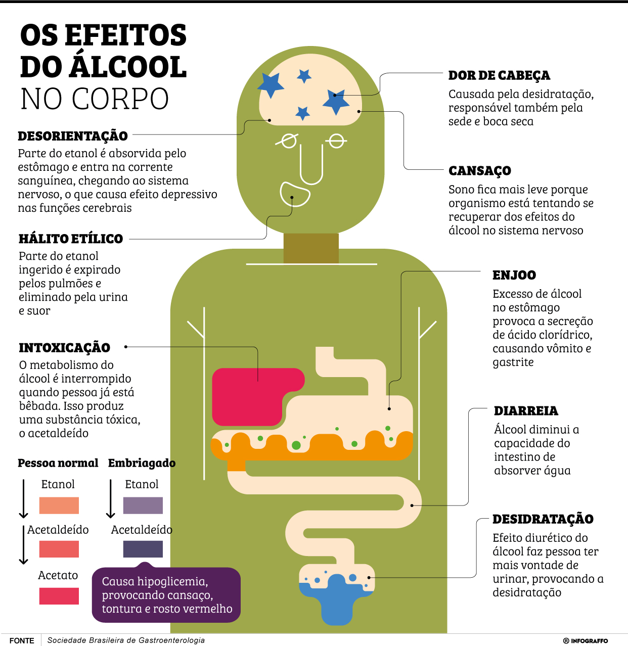 Infográfico do Dia