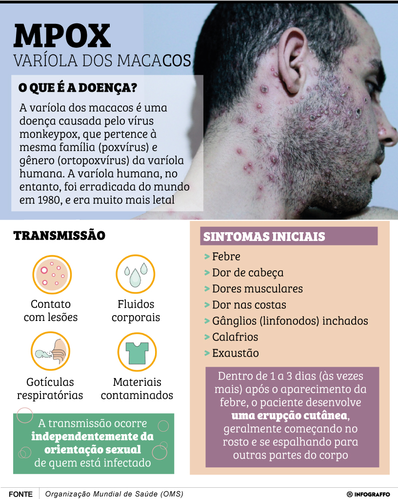 Infográfico do Dia