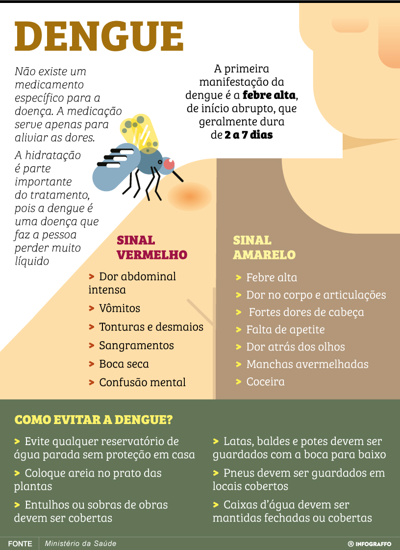 Infográfico do Dia