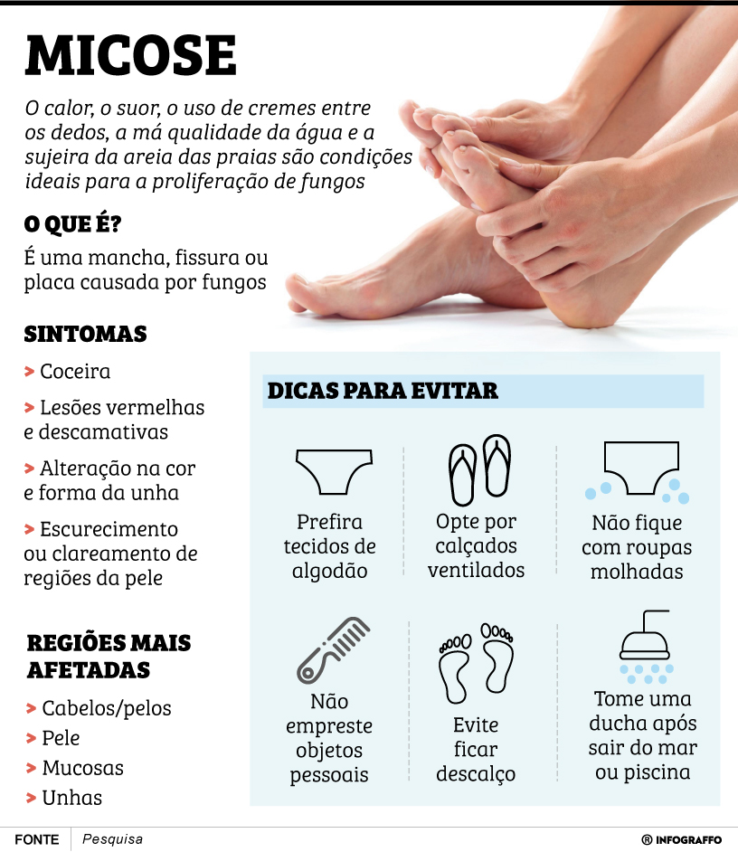 Infográfico do Dia