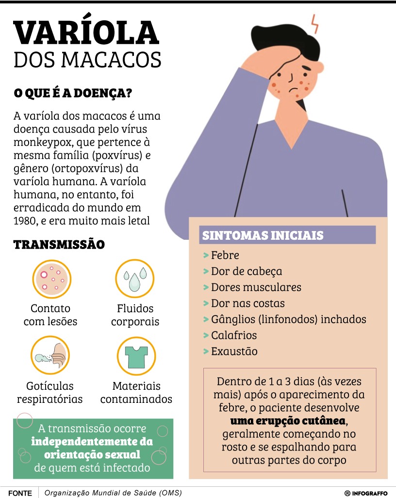 Infográfico do Dia