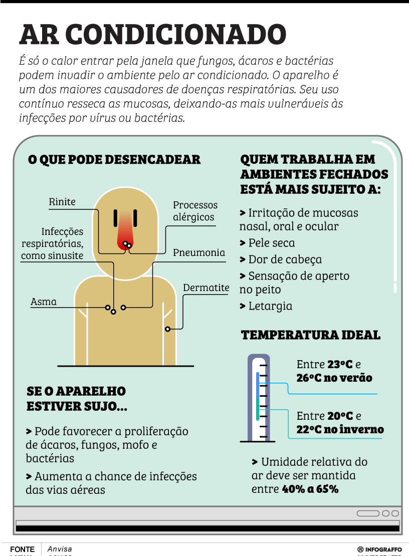 Infográfico do Dia