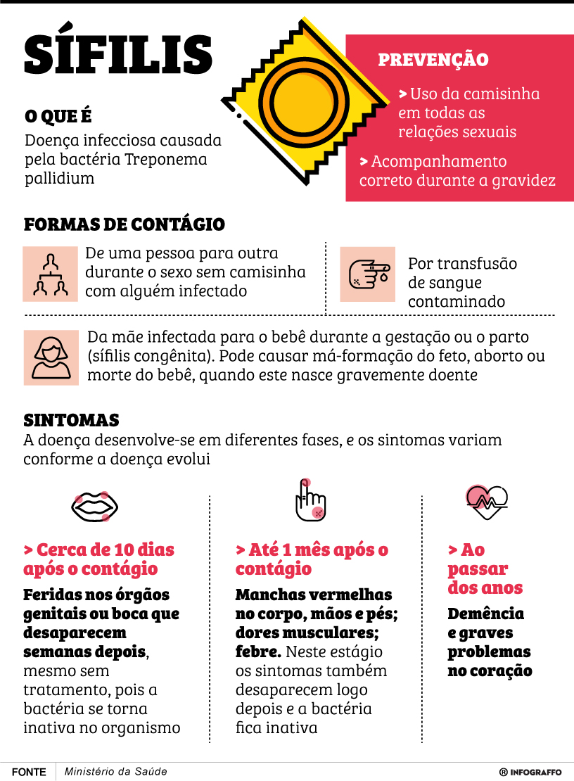 Infográfico do Dia