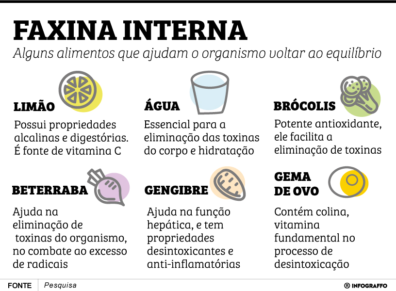Infográfico do Dia