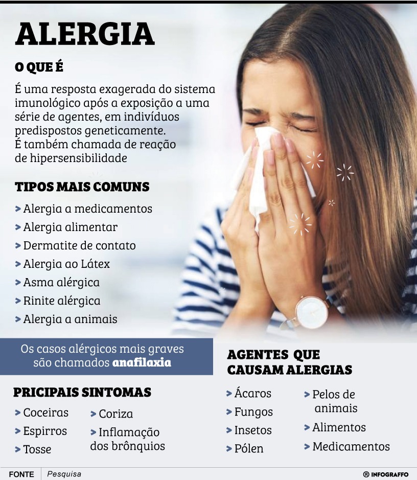 Infográfico do Dia