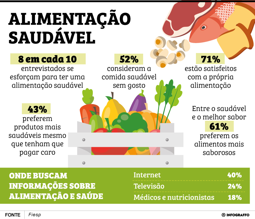 Infográfico do Dia