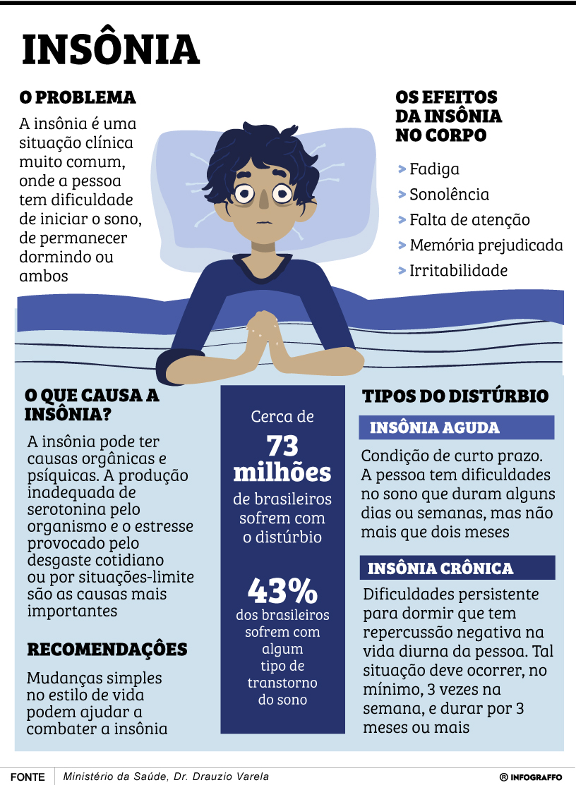 Infográfico do Dia