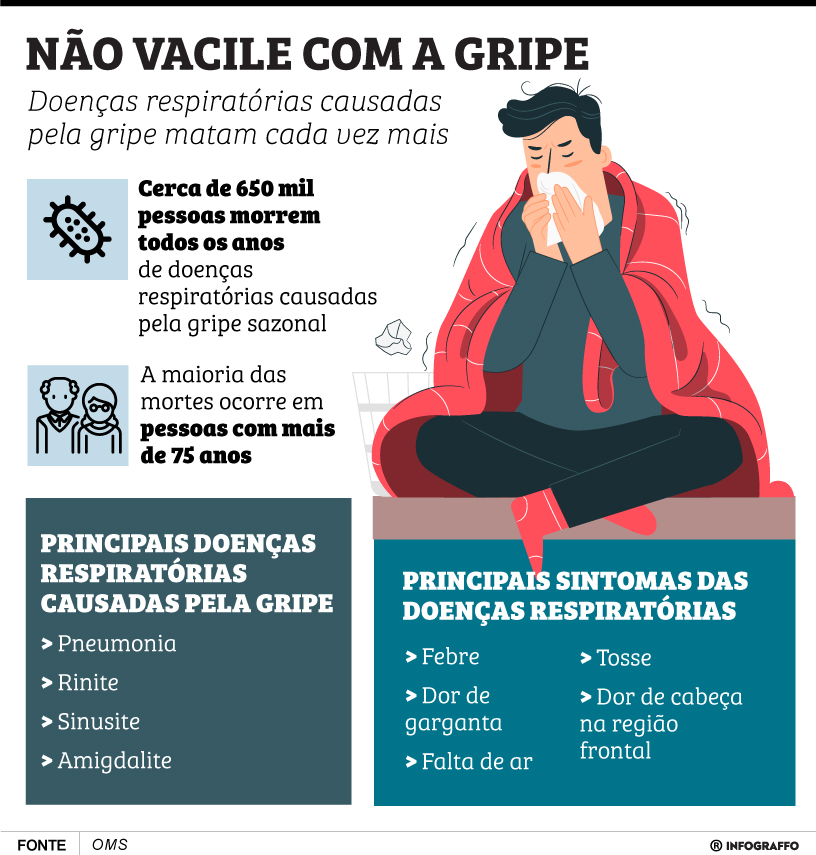 Infográfico do Dia