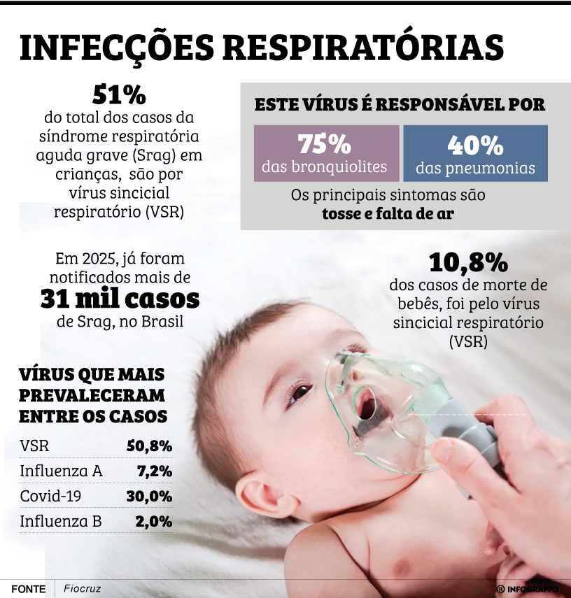 Infográfico do Dia