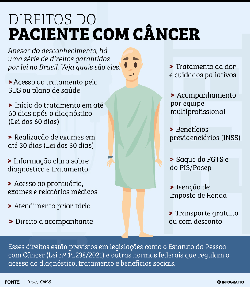 Infográfico do Dia