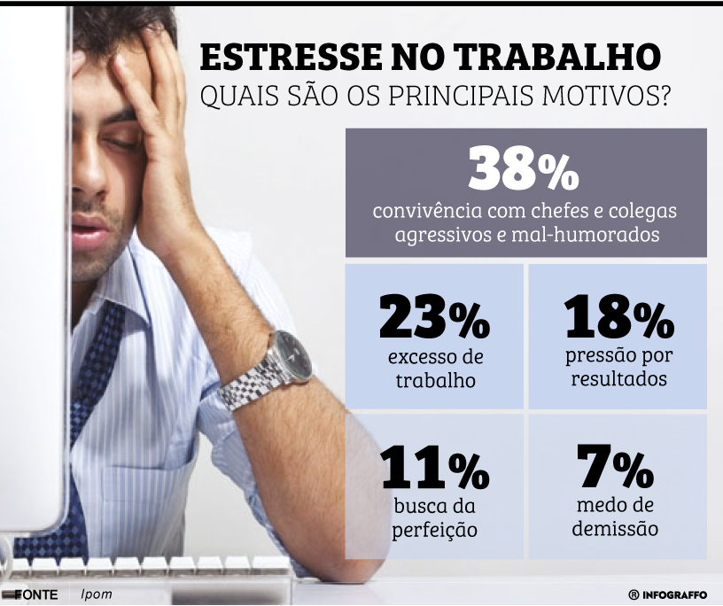 Infográfico do Dia