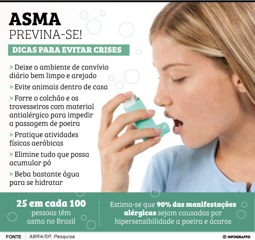 Infográfico do Dia