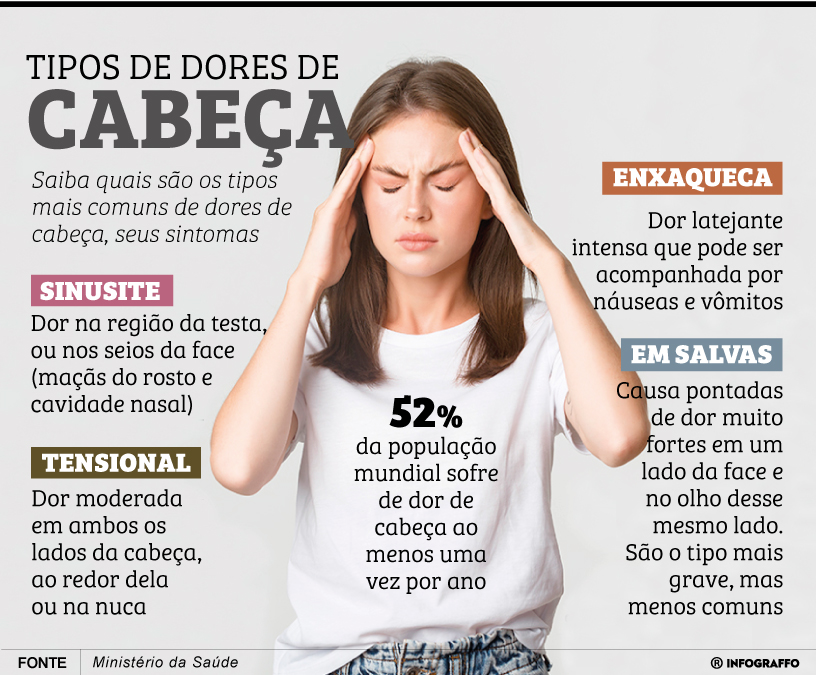 Infográfico do Dia