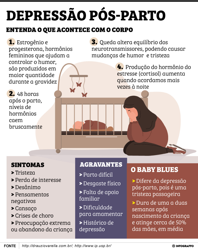 Infográfico do Dia