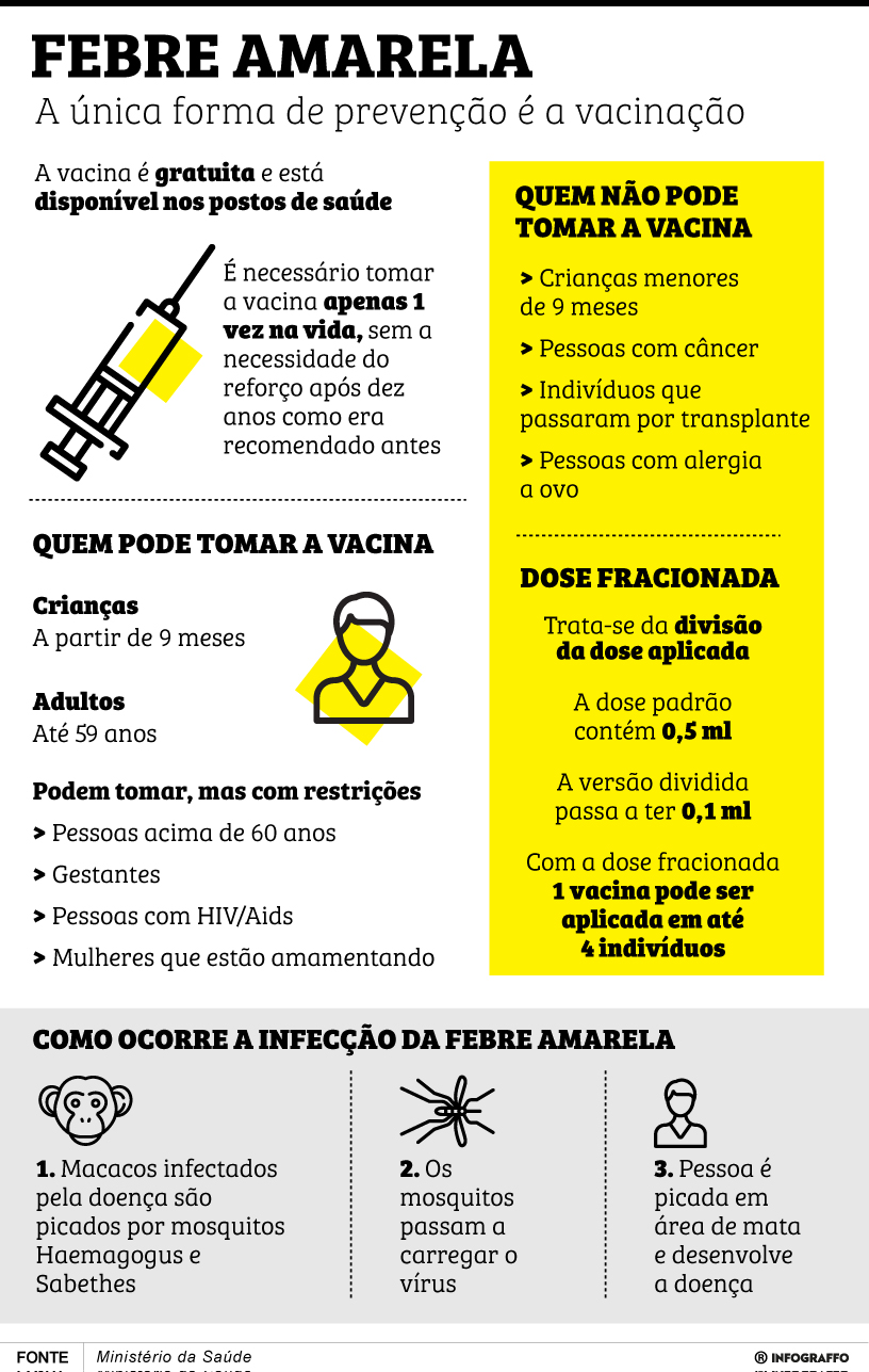 Infográfico do Dia