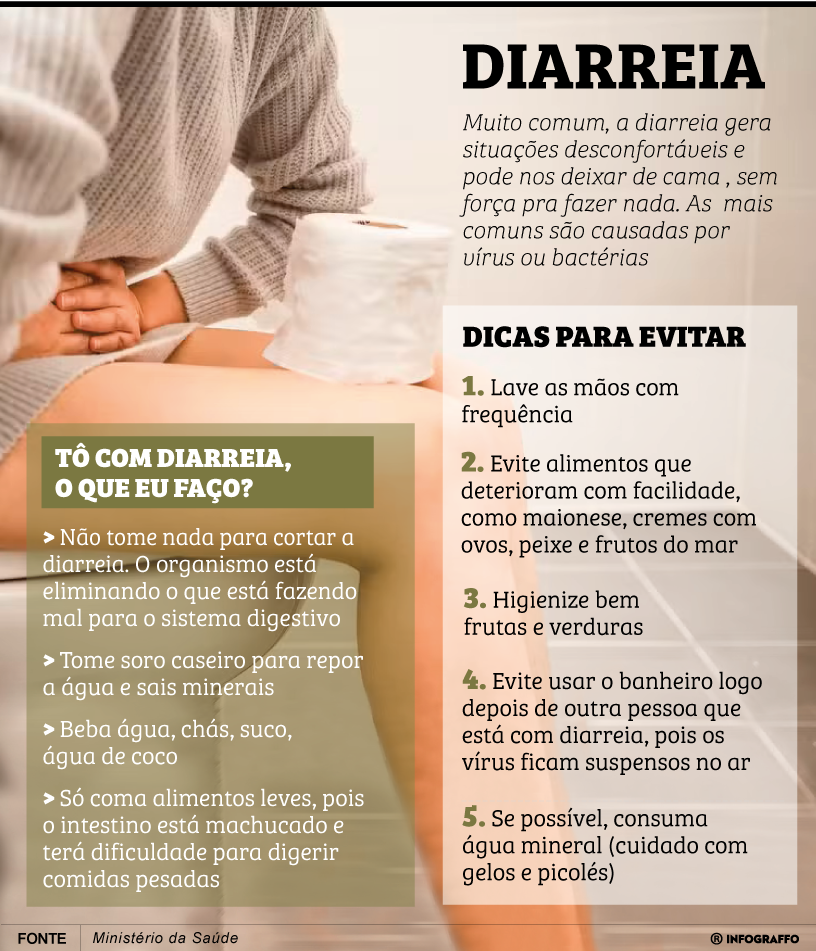 Infográfico do Dia