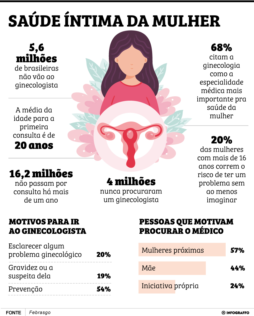 Infográfico do Dia