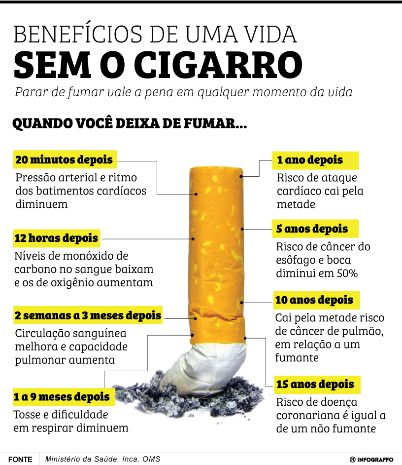 Infográfico do Dia
