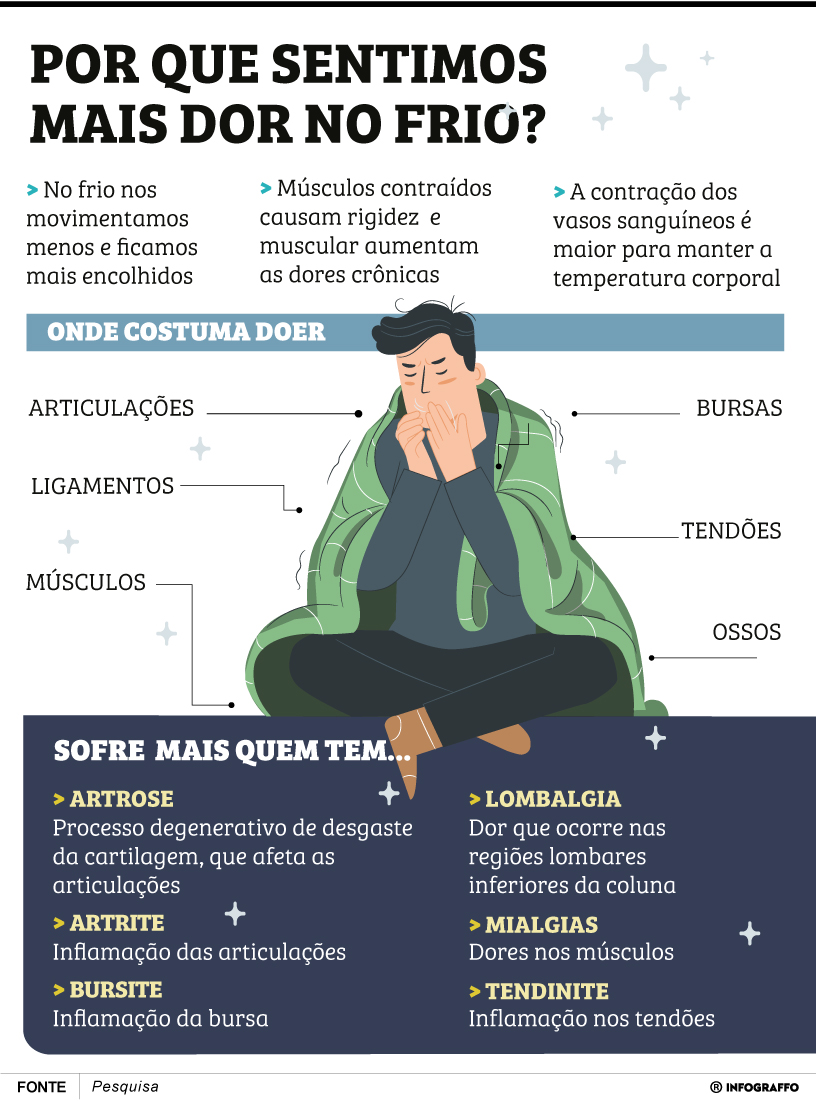 Infográfico do Dia