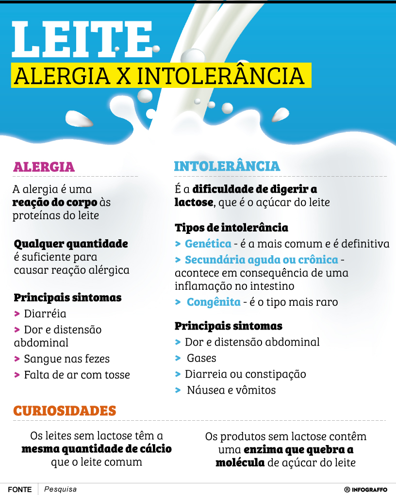 Infográfico do Dia