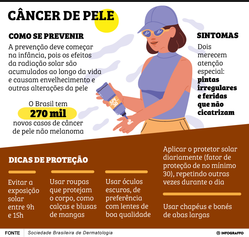 Infográfico do Dia