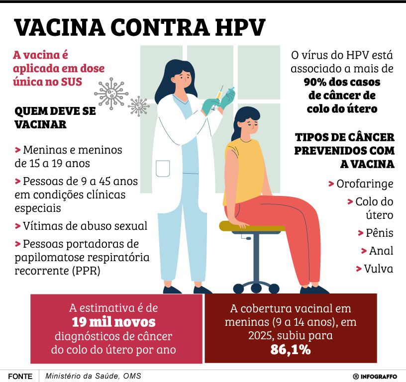 Infográfico do Dia