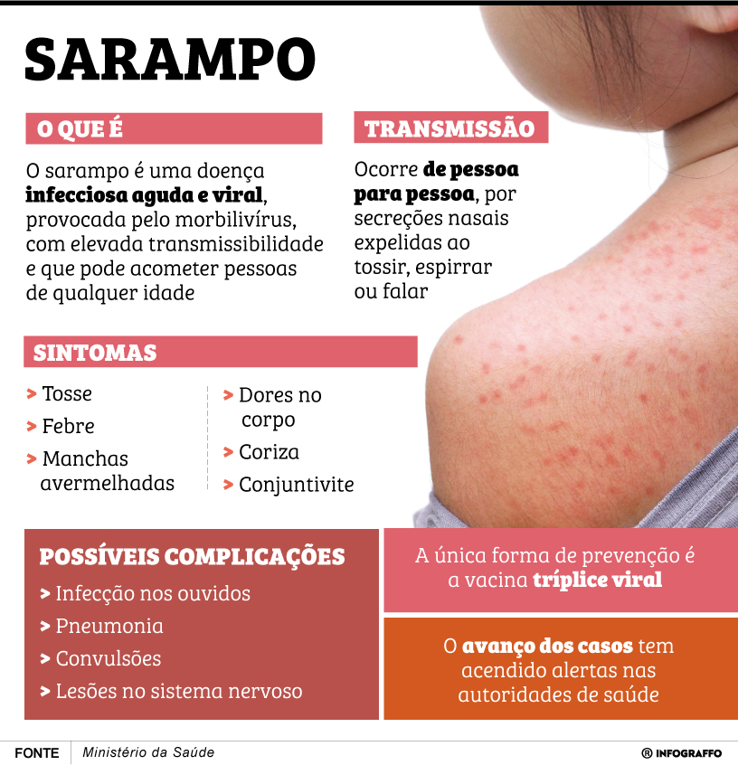 Infográfico do Dia