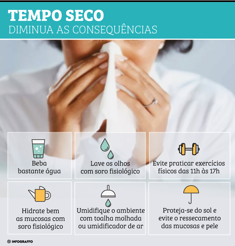 Infográfico do Dia