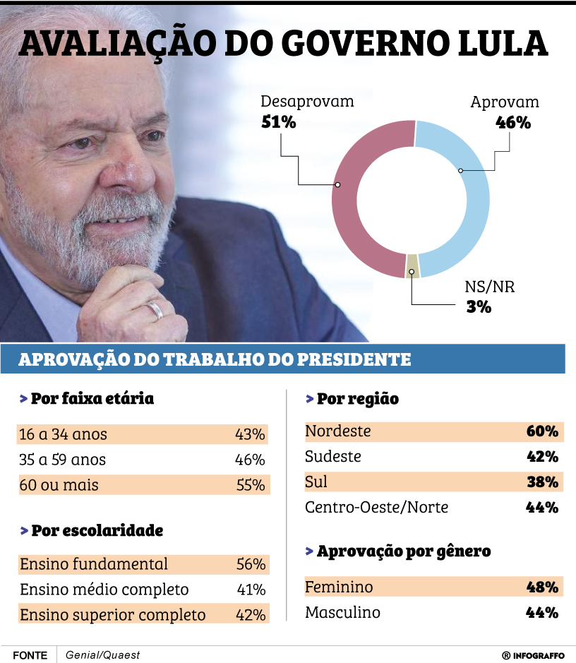 Infográfico