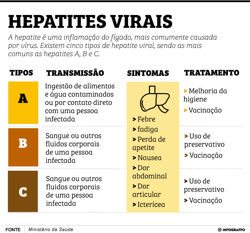 Infográfico