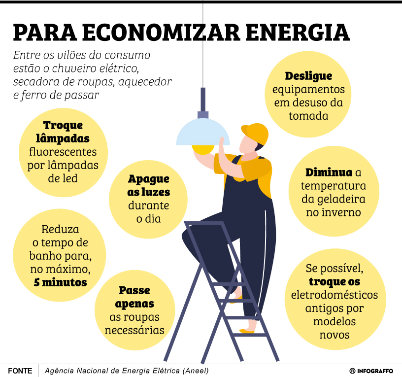 Infográfico