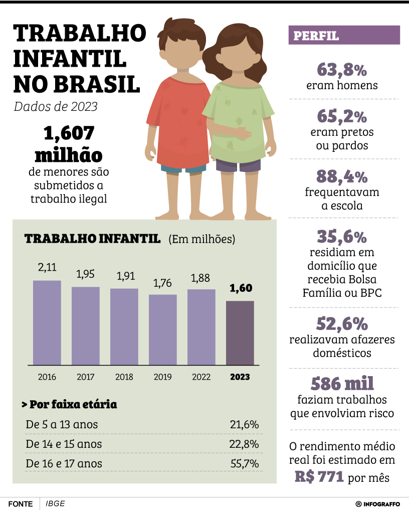 Infográfico