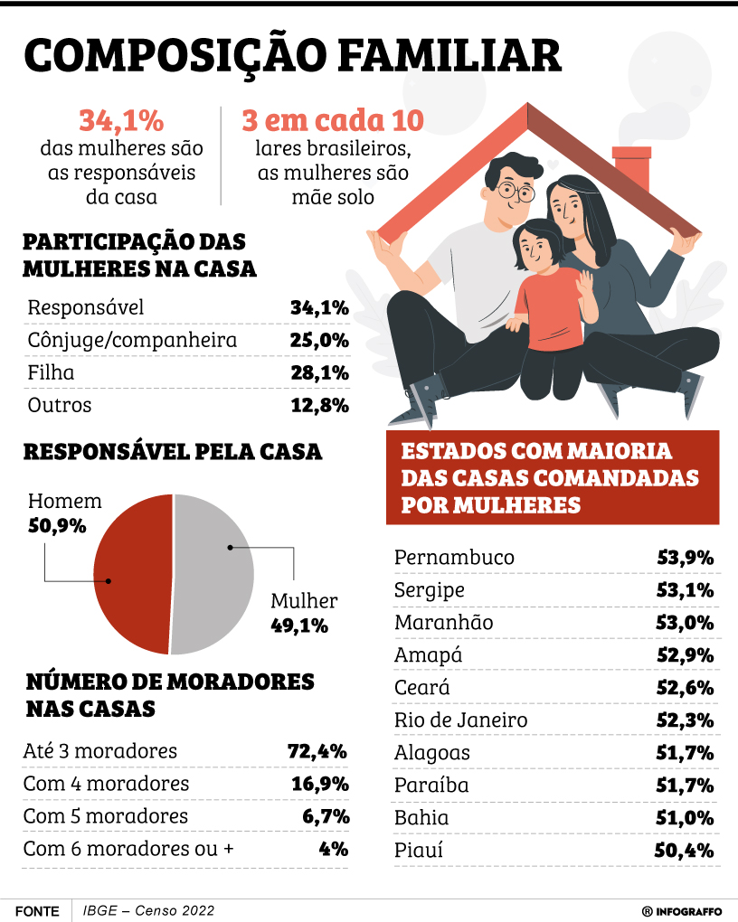 Infográfico