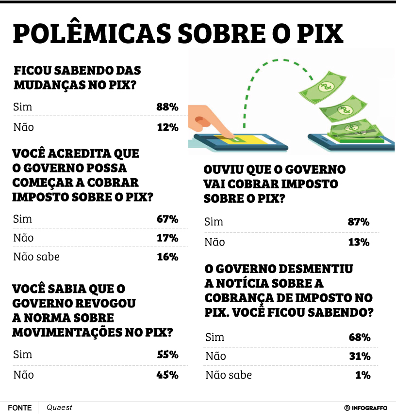 Infográfico