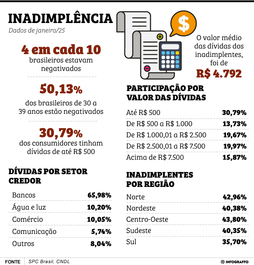 Infográfico