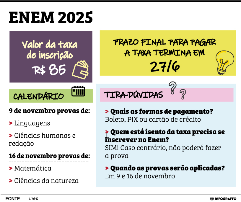 Infográfico